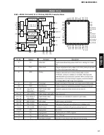 Preview for 51 page of Yamaha DVX-S60 Service Manual