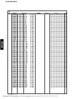 Preview for 96 page of Yamaha DVX-S60 Service Manual