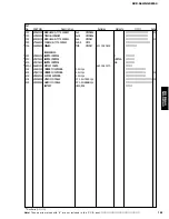 Preview for 101 page of Yamaha DVX-S60 Service Manual