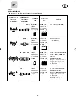 Предварительный просмотр 50 страницы Yamaha DX150B Owner'S Manual