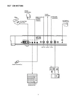 Предварительный просмотр 7 страницы Yamaha DX27 Owner'S Manual