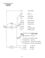 Предварительный просмотр 52 страницы Yamaha DX27 Owner'S Manual