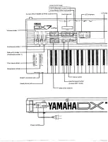 Preview for 6 page of Yamaha DX7 II D Owner'S Manual