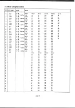 Preview for 108 page of Yamaha DX7 II D Owner'S Manual