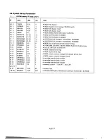 Preview for 107 page of Yamaha DX7II-FD/D Owner'S Manual