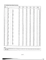 Preview for 109 page of Yamaha DX7II-FD/D Owner'S Manual