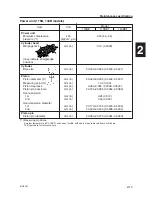 Preview for 33 page of Yamaha E115A Service Manual