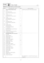 Preview for 104 page of Yamaha E15C Service Manual