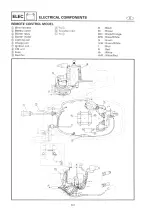 Preview for 248 page of Yamaha E15C Service Manual