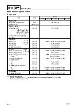 Предварительный просмотр 20 страницы Yamaha E40G Service Manual