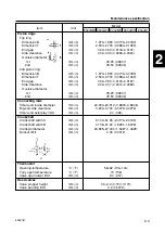 Предварительный просмотр 21 страницы Yamaha E40G Service Manual