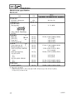 Предварительный просмотр 20 страницы Yamaha e60hwd Service Manual