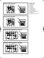 Предварительный просмотр 30 страницы Yamaha EDL13000TE Owner'S Manual