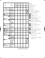 Предварительный просмотр 76 страницы Yamaha EDL13000TE Owner'S Manual