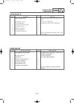 Preview for 121 page of Yamaha EF2000iS - Inverter Generator Service Manual