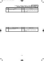 Preview for 151 page of Yamaha EF2000iS - Inverter Generator Service Manual