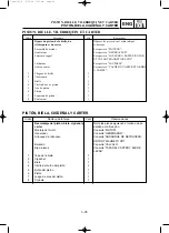 Preview for 159 page of Yamaha EF2000iS - Inverter Generator Service Manual