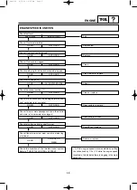 Preview for 238 page of Yamaha EF2000iS - Inverter Generator Service Manual