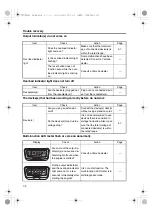 Preview for 58 page of Yamaha EF2200iS Owner'S Manual