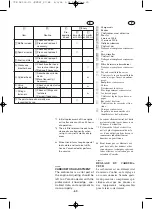 Preview for 82 page of Yamaha EF2400iS - Inverter Generator Owner'S Manual