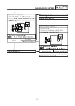 Preview for 92 page of Yamaha EF2400iS - Inverter Generator Service Manual