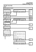 Preview for 94 page of Yamaha EF2400iS - Inverter Generator Service Manual