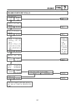 Preview for 96 page of Yamaha EF2400iS - Inverter Generator Service Manual