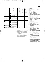 Preview for 180 page of Yamaha EF2600FW Owner'S Manual