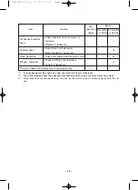 Предварительный просмотр 31 страницы Yamaha EF6300iSDE - 5500 Watt Inverter Generator Owner'S Manual