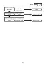 Предварительный просмотр 143 страницы Yamaha EF7000 Service Manual