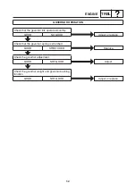 Preview for 144 page of Yamaha EF7000 Service Manual