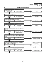 Preview for 142 page of Yamaha EF7200DE, EF7200D Service Manual