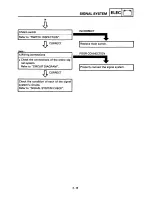 Preview for 327 page of Yamaha EFM600 GRIZZLY Service Manual