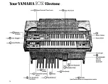 Предварительный просмотр 4 страницы Yamaha Electone 205D User Manual