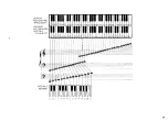 Preview for 11 page of Yamaha Electone 7000 User Manual