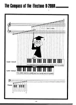 Preview for 7 page of Yamaha Electone B-20BR User Manual