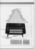 Предварительный просмотр 5 страницы Yamaha Electone E-10AR User Manual