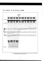 Предварительный просмотр 7 страницы Yamaha Electone E-10AR User Manual