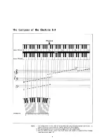 Предварительный просмотр 8 страницы Yamaha Electone E-3 Manual