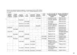 Preview for 31 page of Yamaha Electone E-45 User Manual