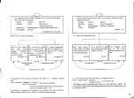 Preview for 11 page of Yamaha Electone E-50 User Manual