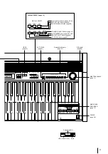 Preview for 9 page of Yamaha Electone EL-100 Owner'S Manual