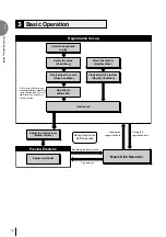 Preview for 12 page of Yamaha Electone EL-100 Owner'S Manual
