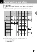 Preview for 29 page of Yamaha Electone EL-100 Owner'S Manual