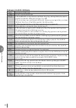 Preview for 96 page of Yamaha Electone EL-100 Owner'S Manual