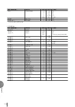 Preview for 112 page of Yamaha Electone EL-100 Owner'S Manual