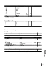 Preview for 113 page of Yamaha Electone EL-100 Owner'S Manual