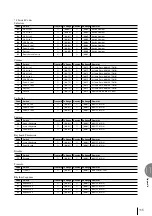 Preview for 115 page of Yamaha Electone EL-100 Owner'S Manual