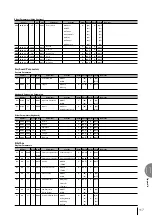 Preview for 117 page of Yamaha Electone EL-100 Owner'S Manual