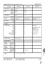 Preview for 121 page of Yamaha Electone EL-100 Owner'S Manual